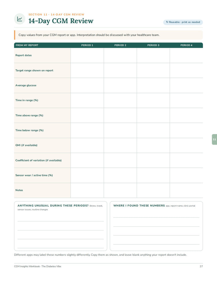 14-Day CGM Review page