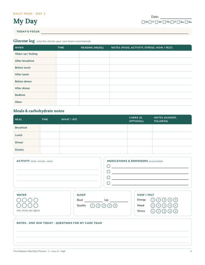 Daily page: glucose log, meals and carbs, activity, medications, water, sleep and how I felt