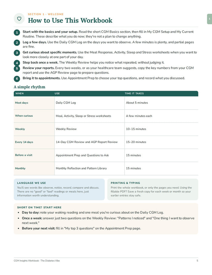 How to use the workbook, with a simple weekly rhythm