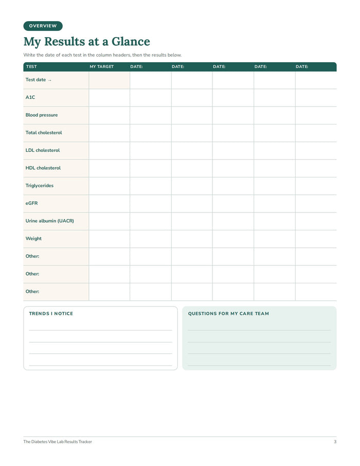 Lab Results Tracker results at a glance